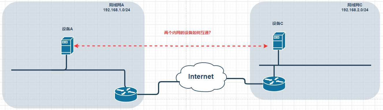开源可私有部署内网穿透工具：VNT