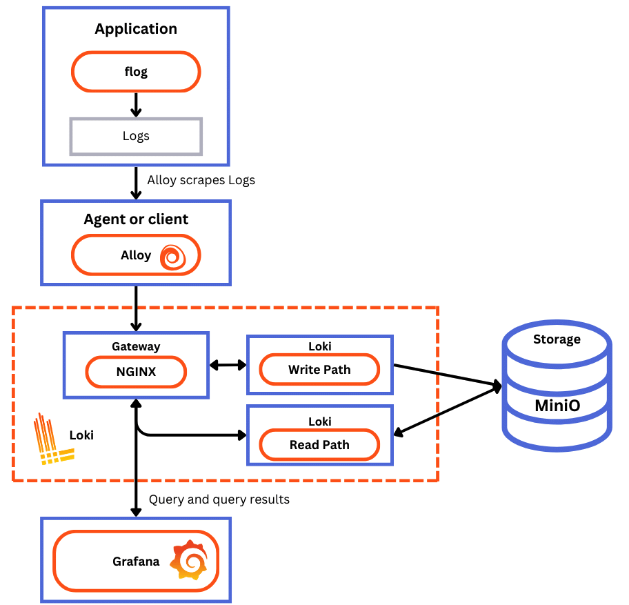 tutor image 1