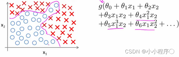 神经网络 表述(Neural Networks: Representation)