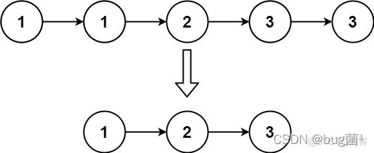 LeetCode-83. 删除排序链表中的重复元素(java)_头结点_02