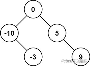 LeetCode-108. 将有序数组转换为二叉搜索树(java)_二叉搜索树