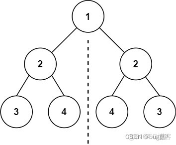 LeetCode-101. 对称二叉树(java)_结点