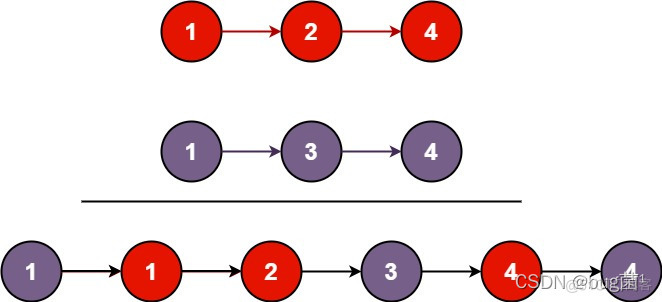 LeetCode-21. 合并两个有序链表(java)_递归