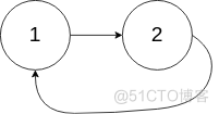 LeetCode-141. 环形链表(java)_leetcode_03