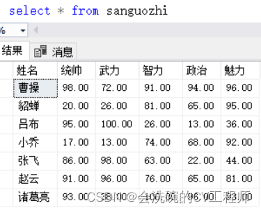 PyQt5可视化 7 饼图和柱状图实操案例 ②建表建项目改布局