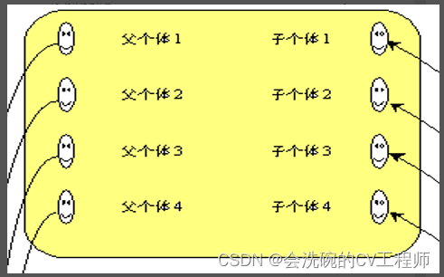 作为一个程序员一定要掌握的算法之遗传算法