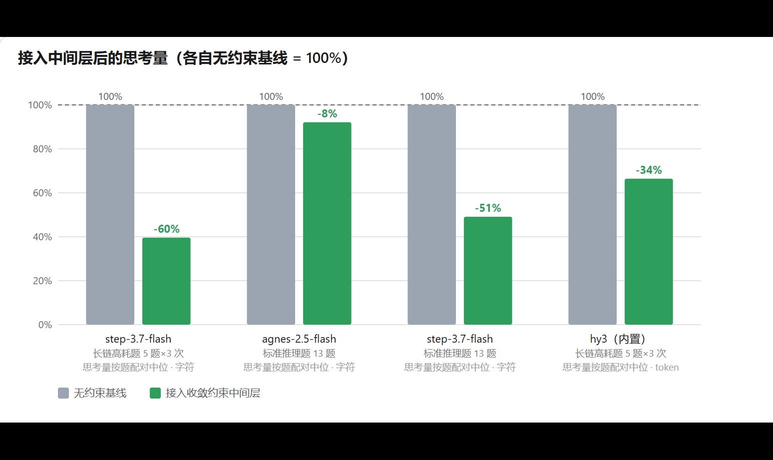 优秀的个人博客,低调大师