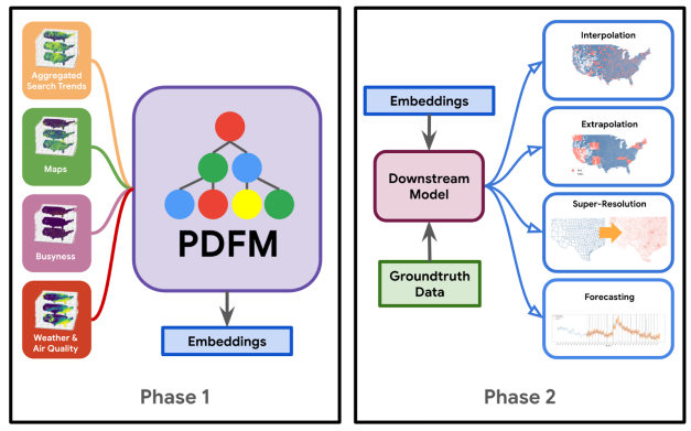 Training and Applying the Population Dynamics Foundation Model.