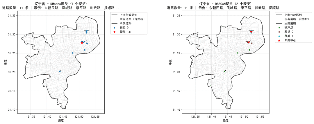 KMeans聚类和DBSCAN聚类的区别