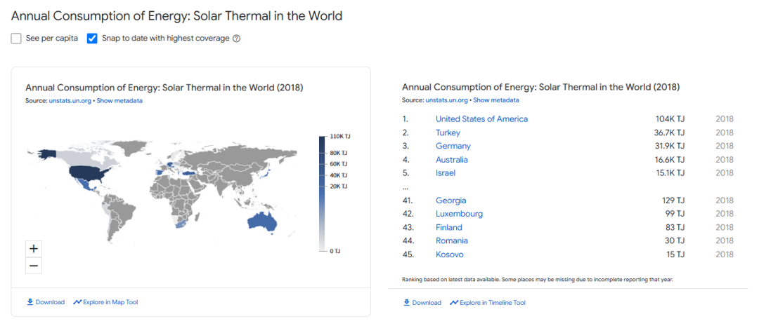 全球太阳能热发电年能源消耗量