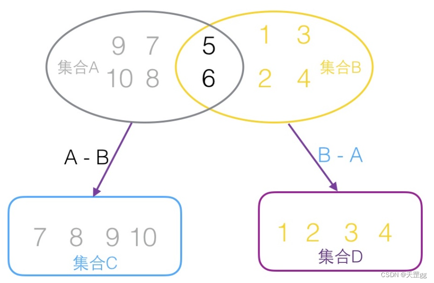 求集合交集差集