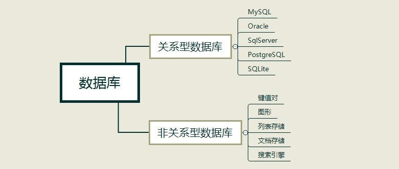 什么是关系型数据库和非关系型数据库