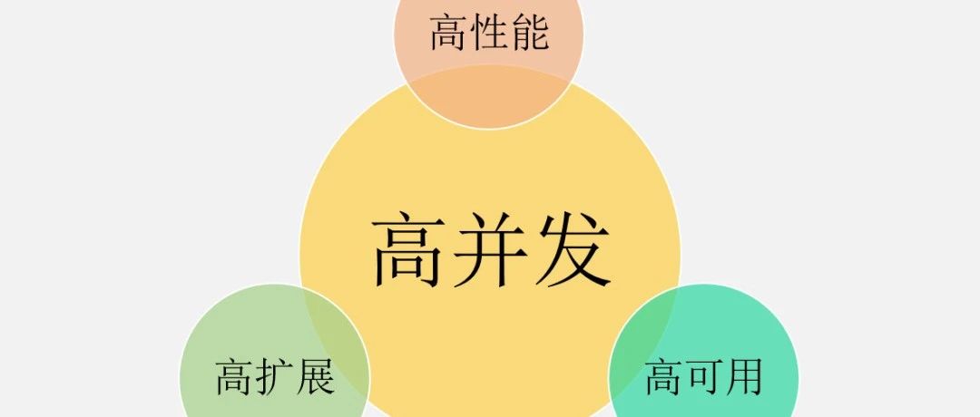 高并发环境下的缓存问题....