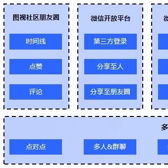 SaaS产品如何梳理业务判断需求价值？