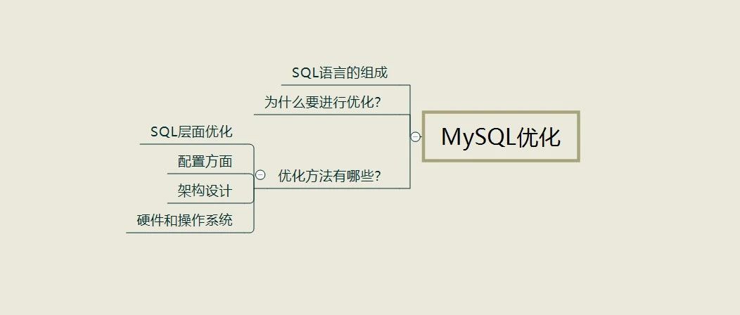 MySQL优化方案了解吗？