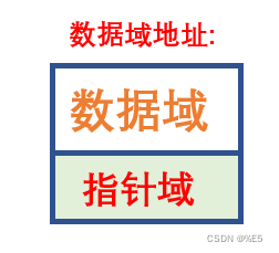 带你玩转数据结构-单链表(适合初学者的文章,讲解的很仔细哦)