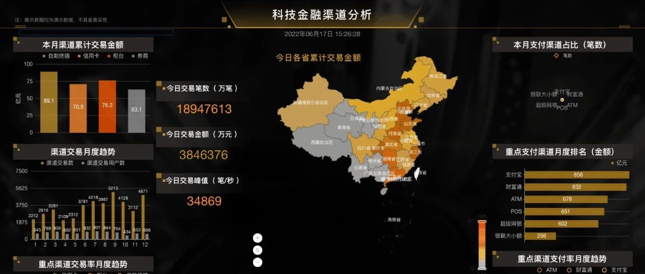 推荐一款简单好用还免费的开源数据可视化平台！