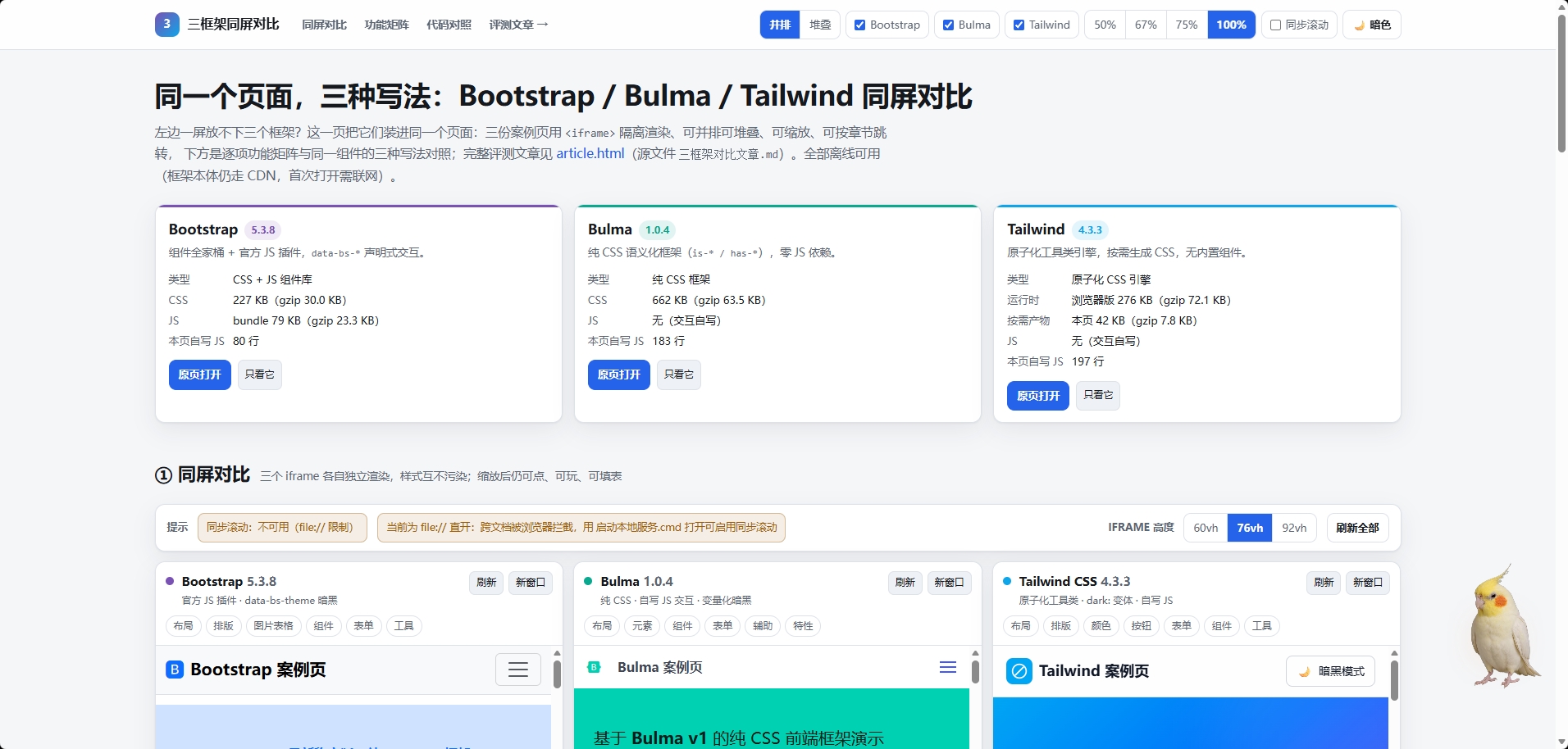 Bootstrap / Bulma / Tailwind