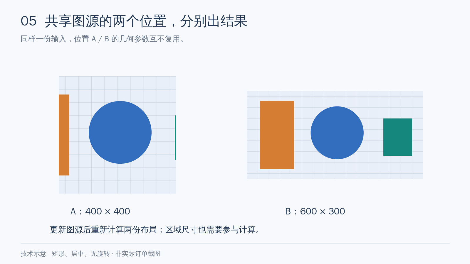 技术示意5