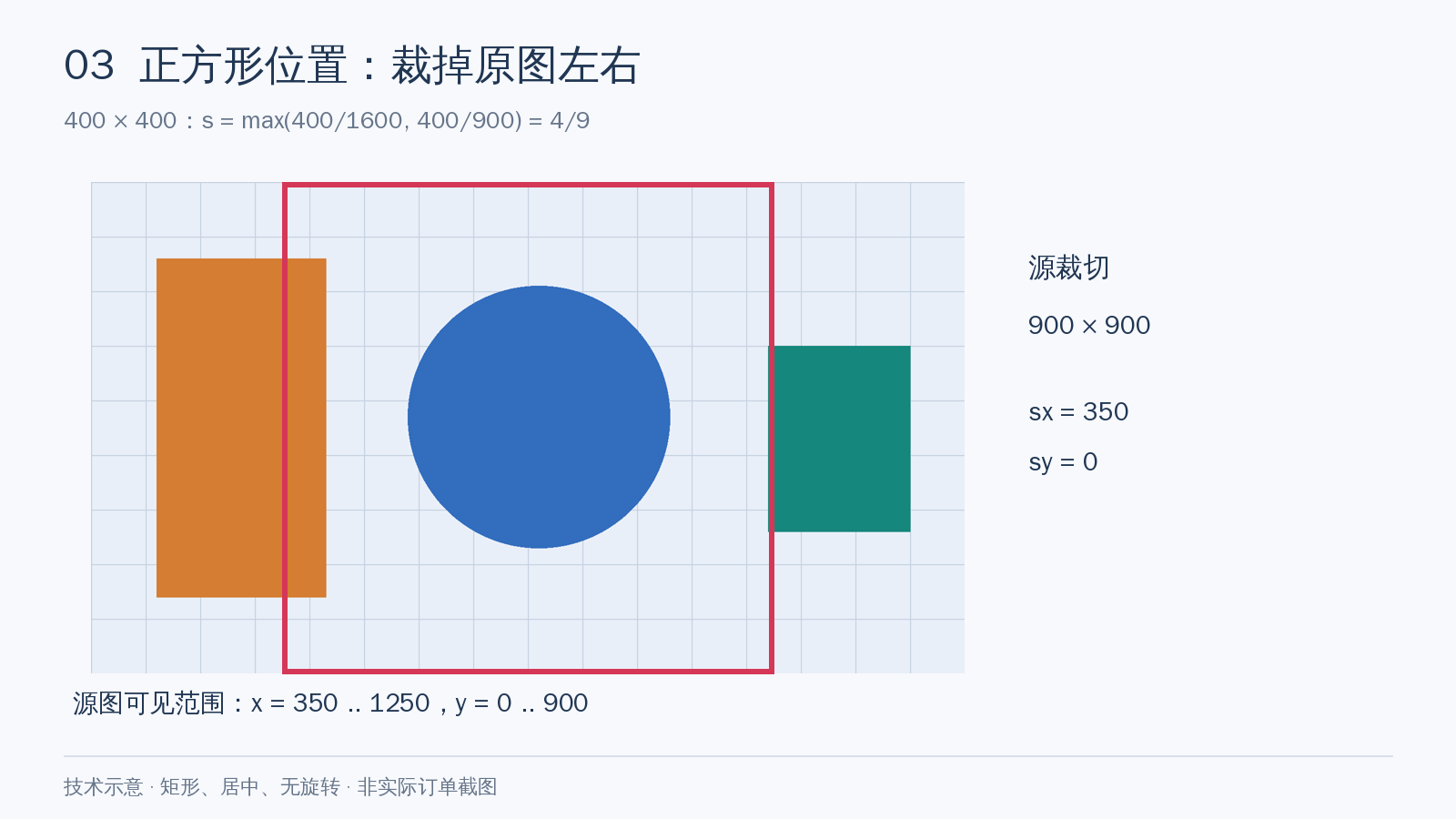 技术示意3