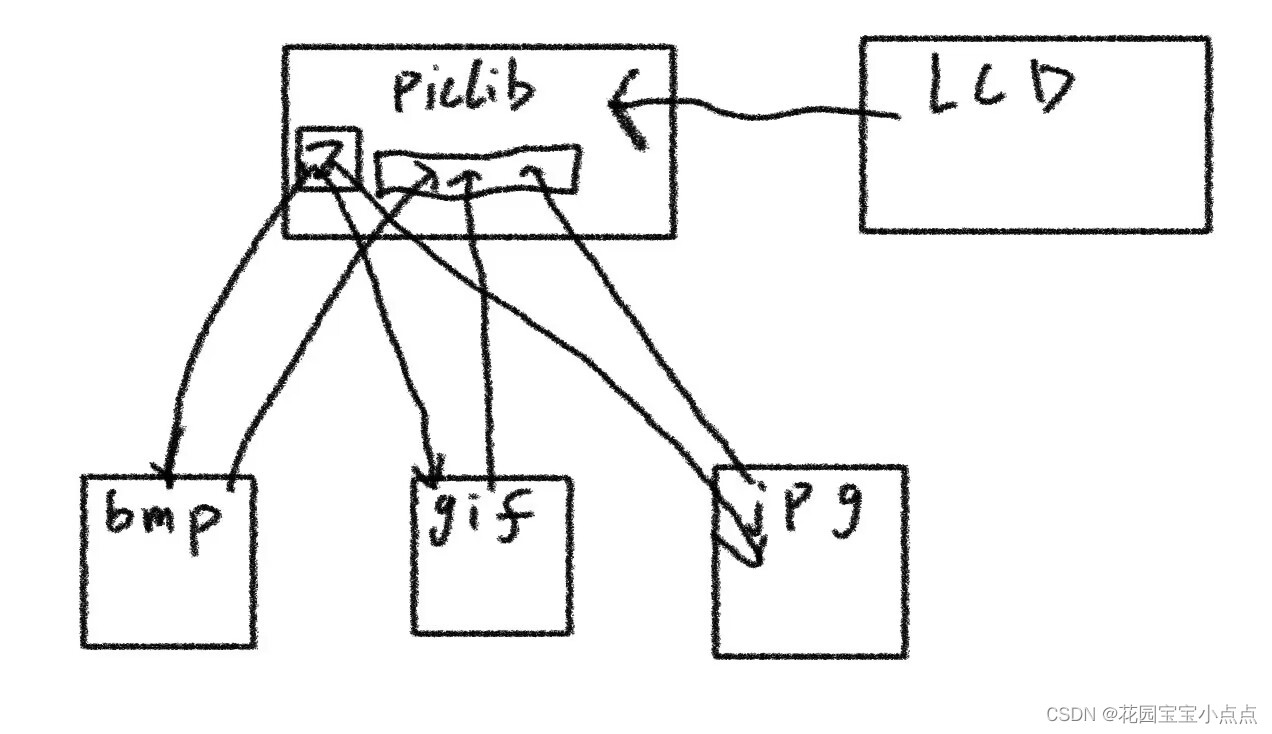 （48）STM32——图片显示实验