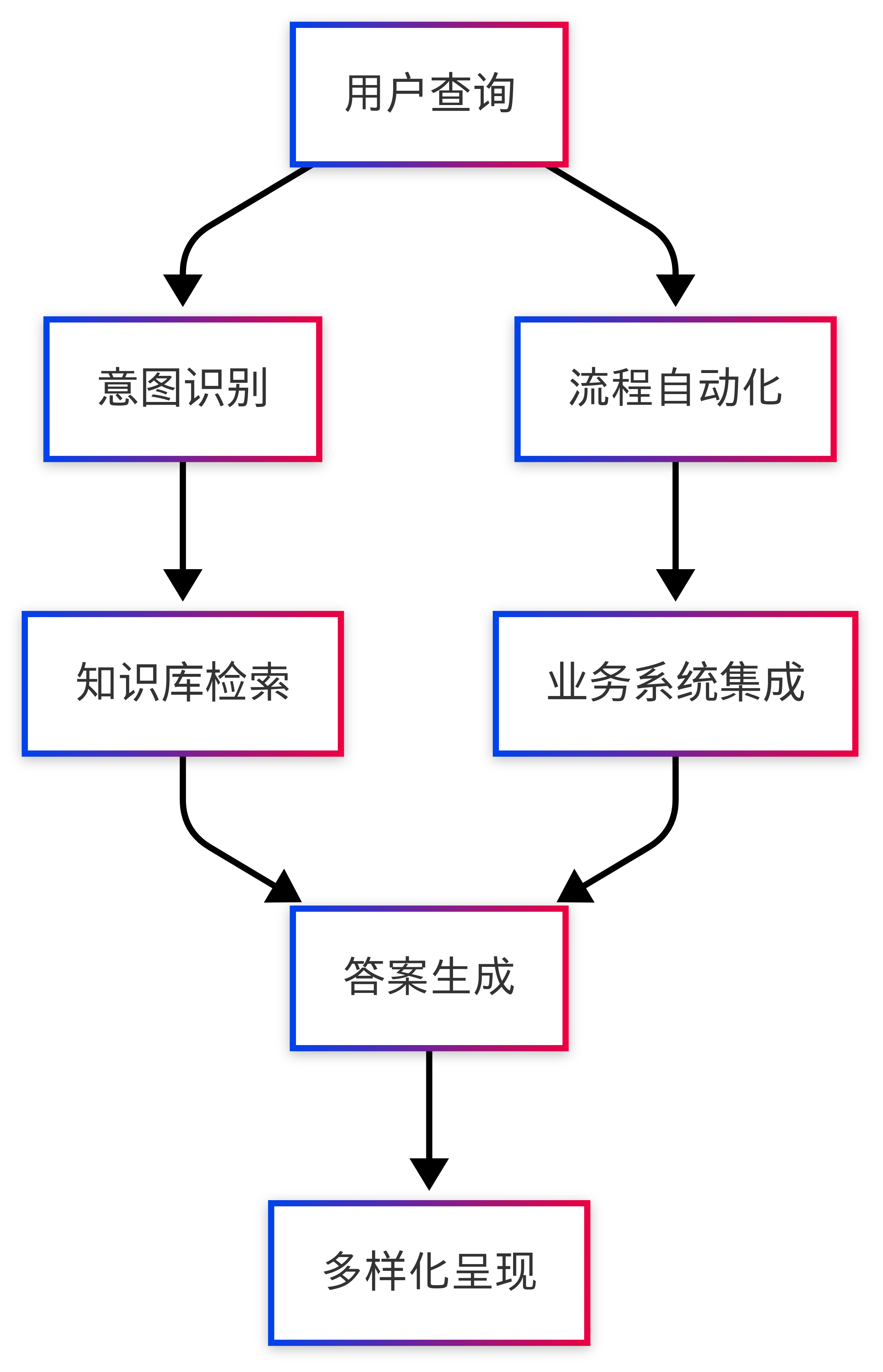 系统架构图