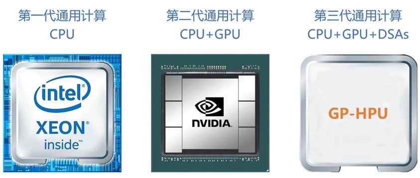 第三代通用计算，大算力芯片”弯道超车“的历史时机