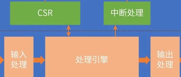 软硬件共同定义：超异构开放生态