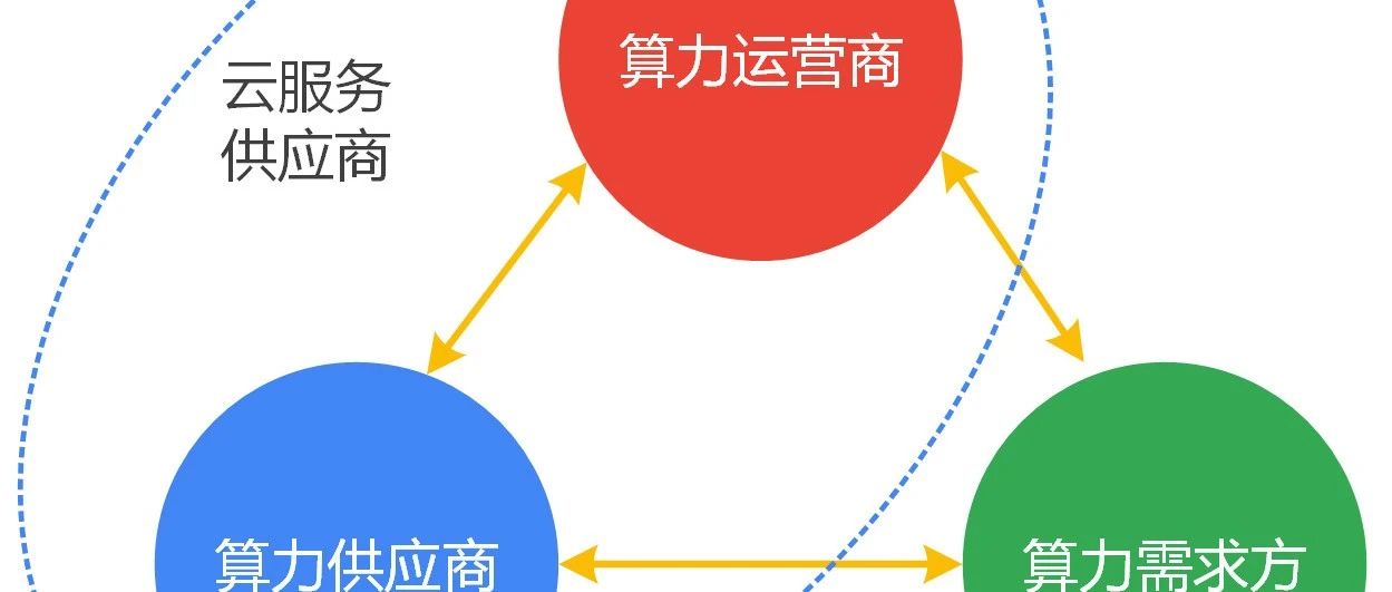 算力模式创新：亚马逊AWS比作Intel，算力界呼唤台积电和NVIDIA