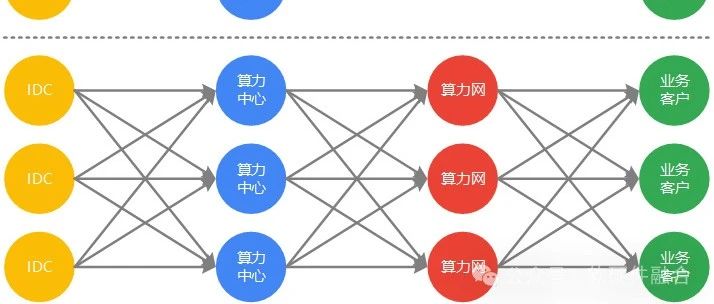 算力基础设施的风险与挑战
