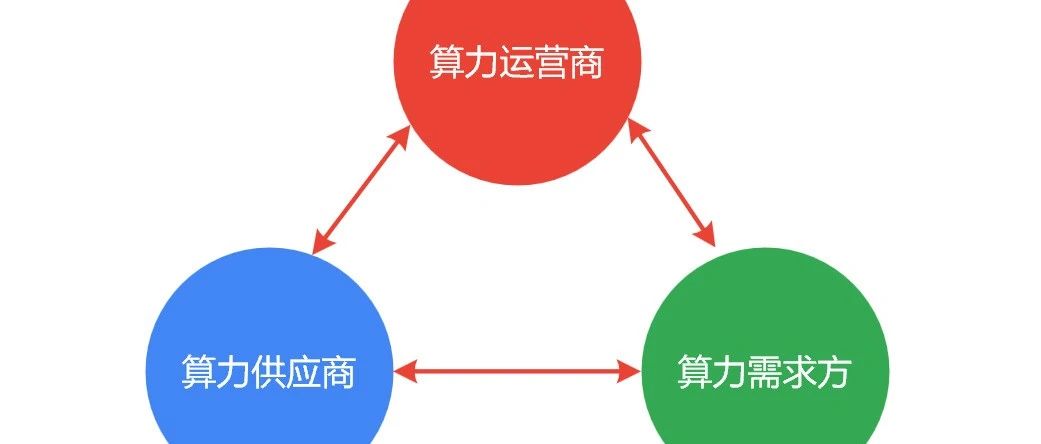 算力网络系列文章（二）：从云计算到算力网络