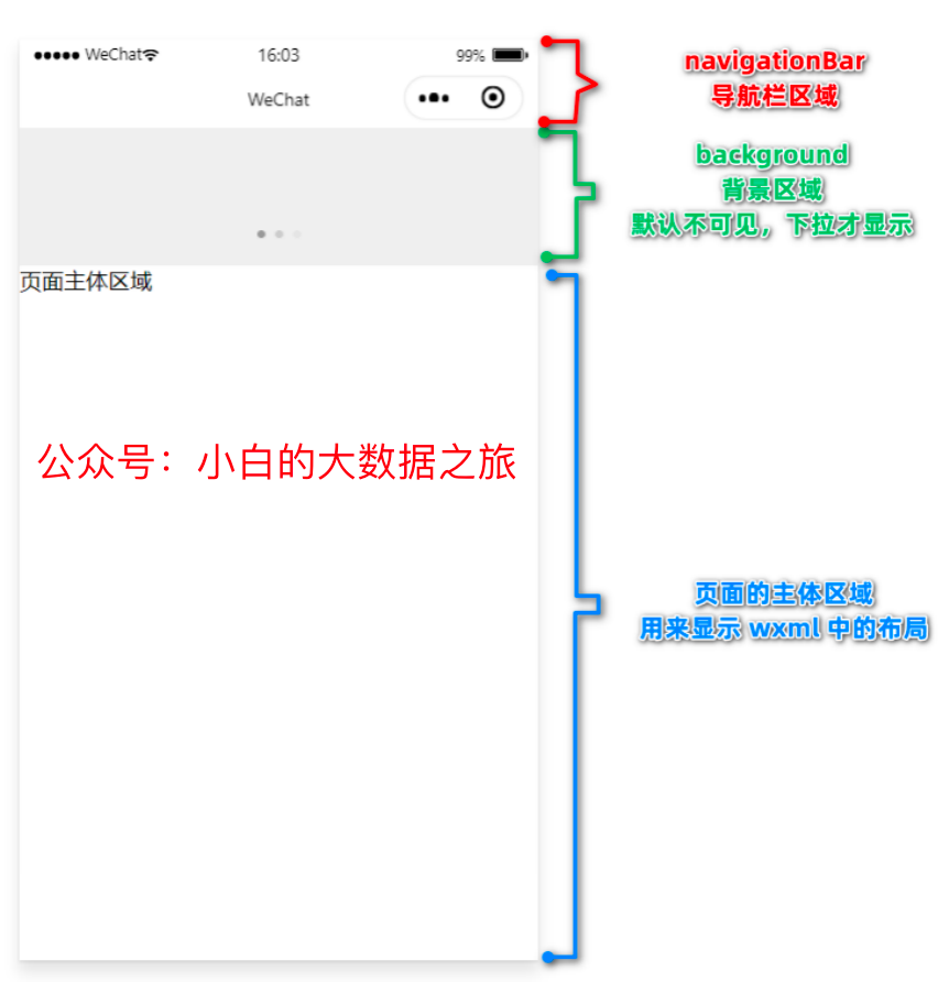 零基础微信小程序开发——全局配置之window窗口（保姆级教程+超详细）