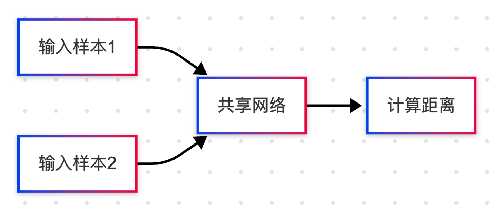 AI 应用冷启动困境破解：小样本学习在垂直领域的迁移适配实战