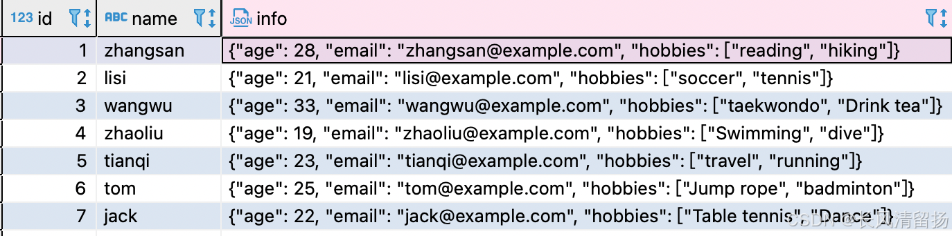 MySQL中处理JSON数据：大数据分析的新方向，MYSQL如何处理JSON数据，参数讲解+实战案例+全网最全
