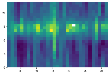output_9_0