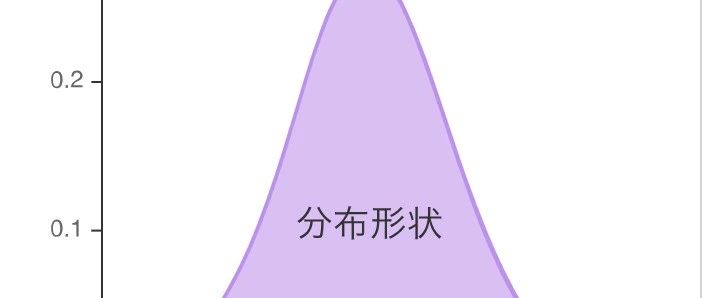 分布（二）利用python绘制密度图