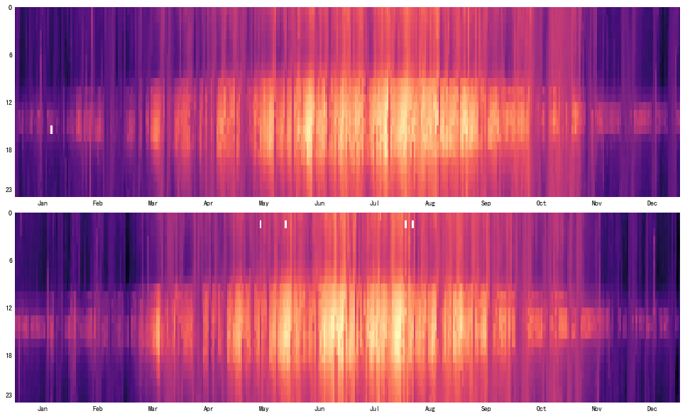 output_14_0