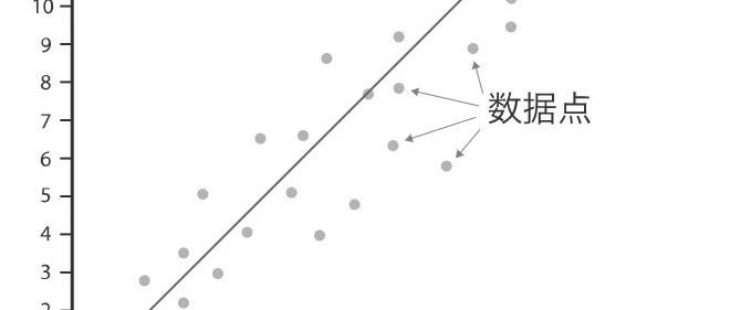 关系（一）利用python绘制散点图
