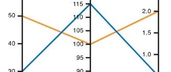 比较（四）利用python绘制平行坐标图