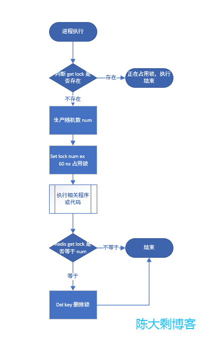 过期时间随机数版