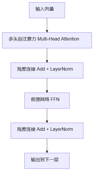优秀的个人博客,低调大师