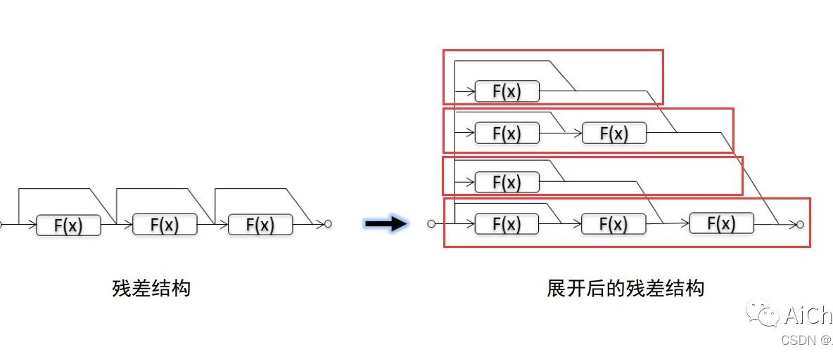 深度学习经典网络解析：7.ResNet