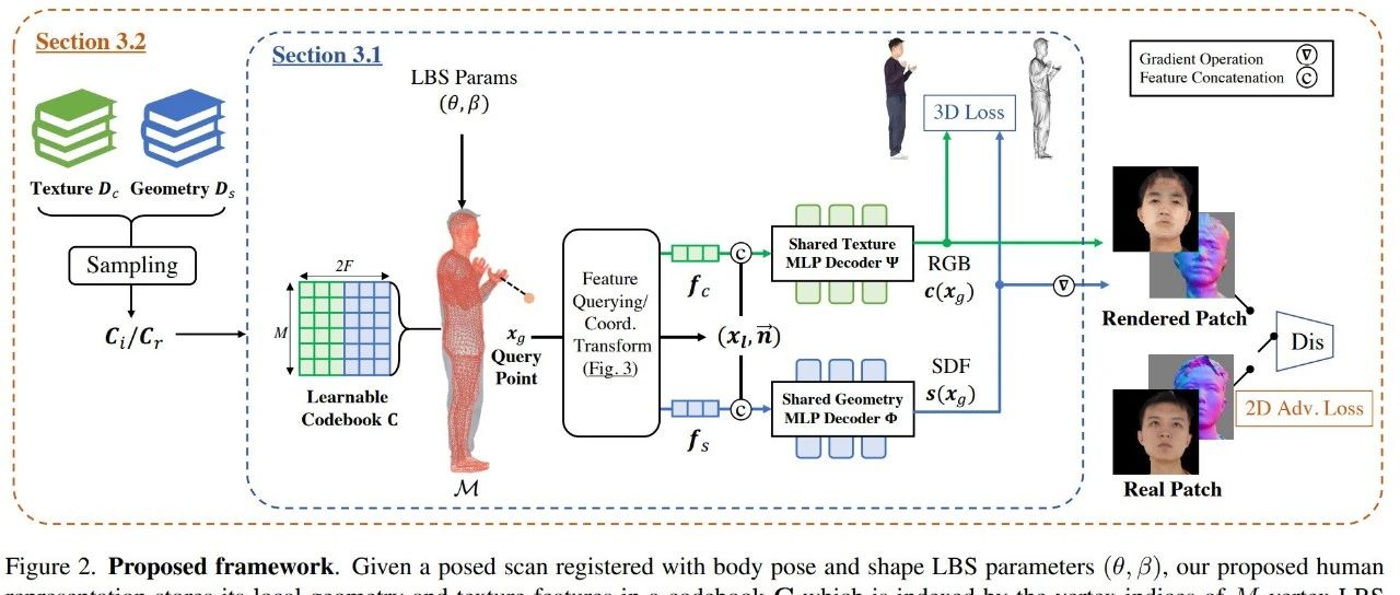 每日学术速递5.3