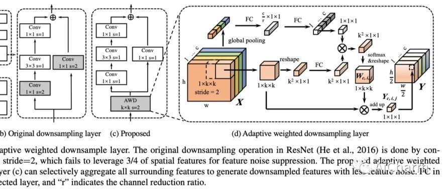 暗光实例分割 | 顶刊IJCV2023 Instance Segmentation in the Dark