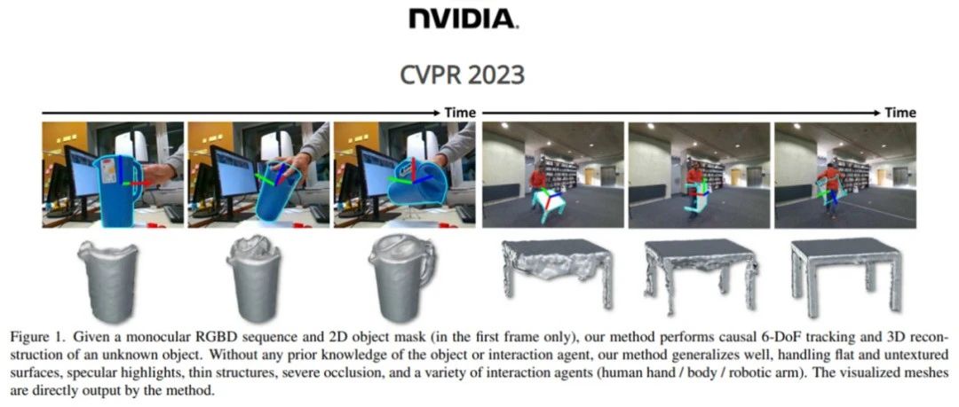 CVPR 2023 |  BundleSDF:对未知物体进行6D追踪和3D重建新SOTA