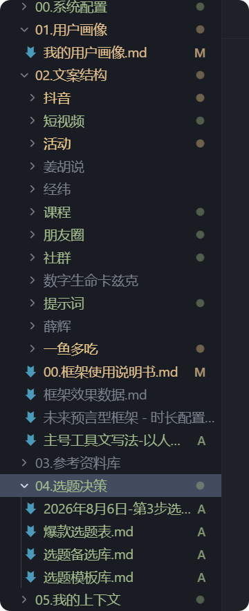知识库目录树