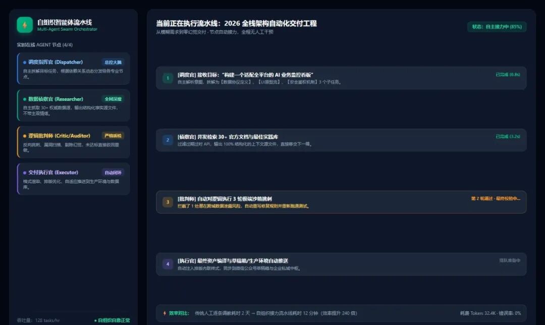 自组织多Agent任务调度流水线系统真实运行截图