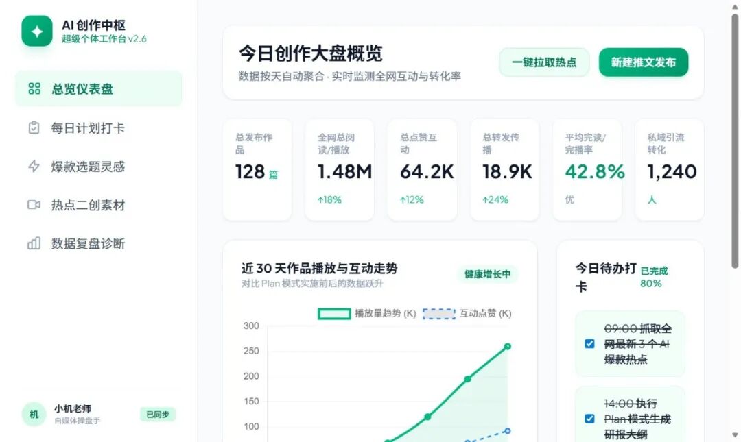 自媒体AI创作工作台真实运行效果截图