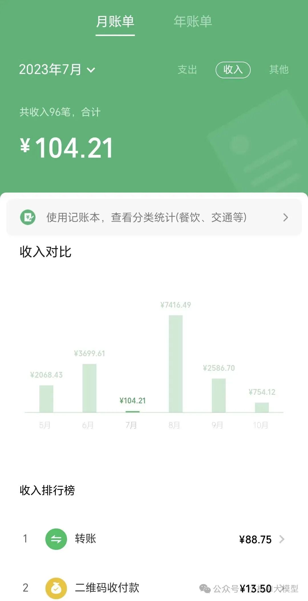 月入过万