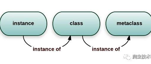 Python metaclass 的原理和应用